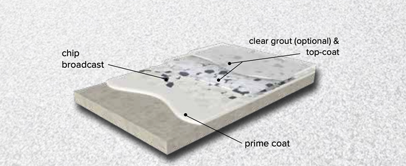 Seamless Chip And Flake Flooring System