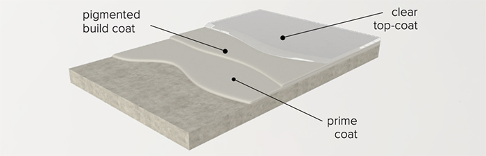 Solid Colour Concrete Coating Layers