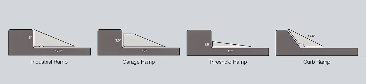 choice of curb ramps